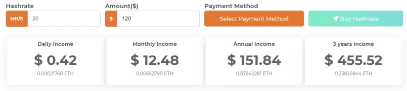 Ethereum Cloud Mining Hash Rate