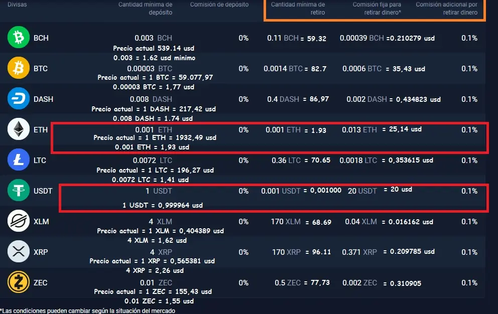 Se recomienda ETH y USDT
