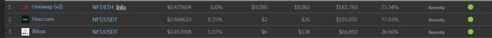 nft protocol markets list
