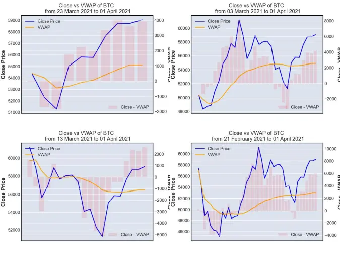 VWAP