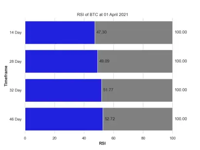 RSI