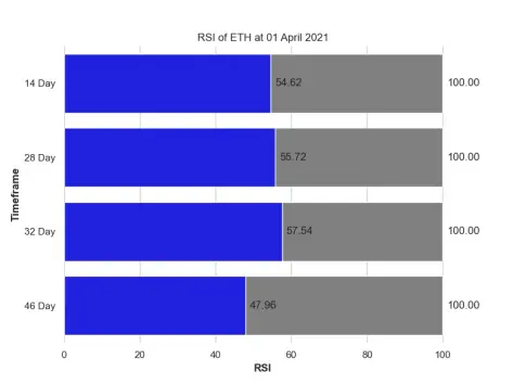 RSI