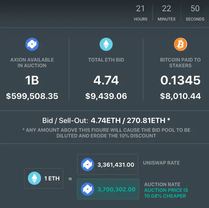 Axion Crypto Venture Capital Auction 7 open