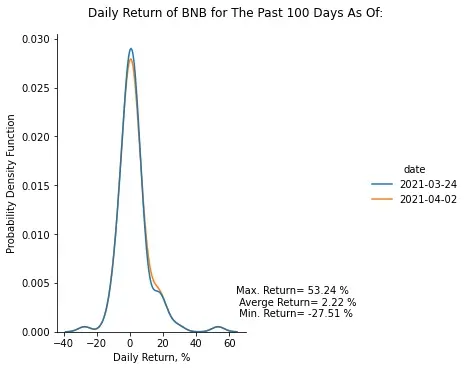 Risk Profile