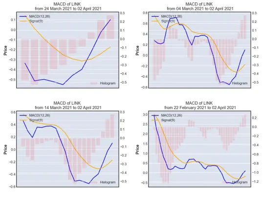 MACD
