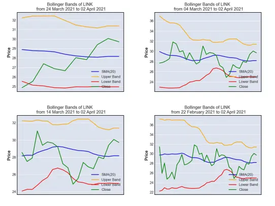 Bollinger Band