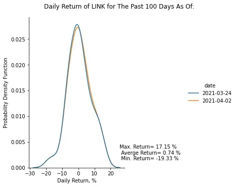 Risk Profile
