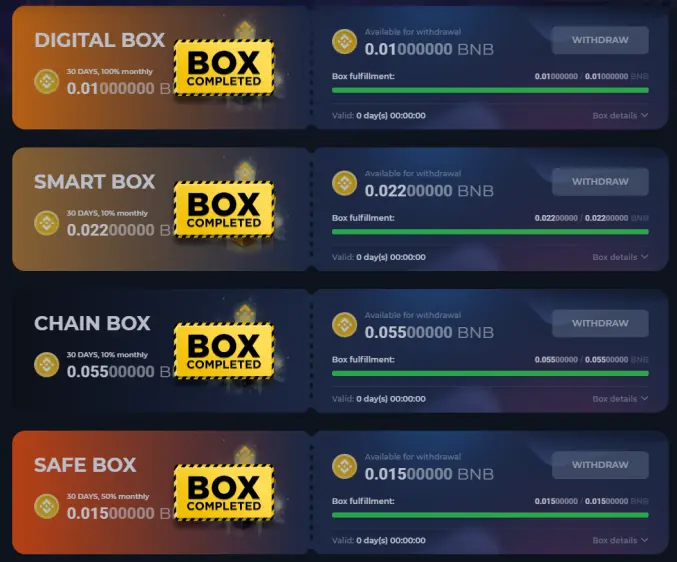 Box purchased with profit