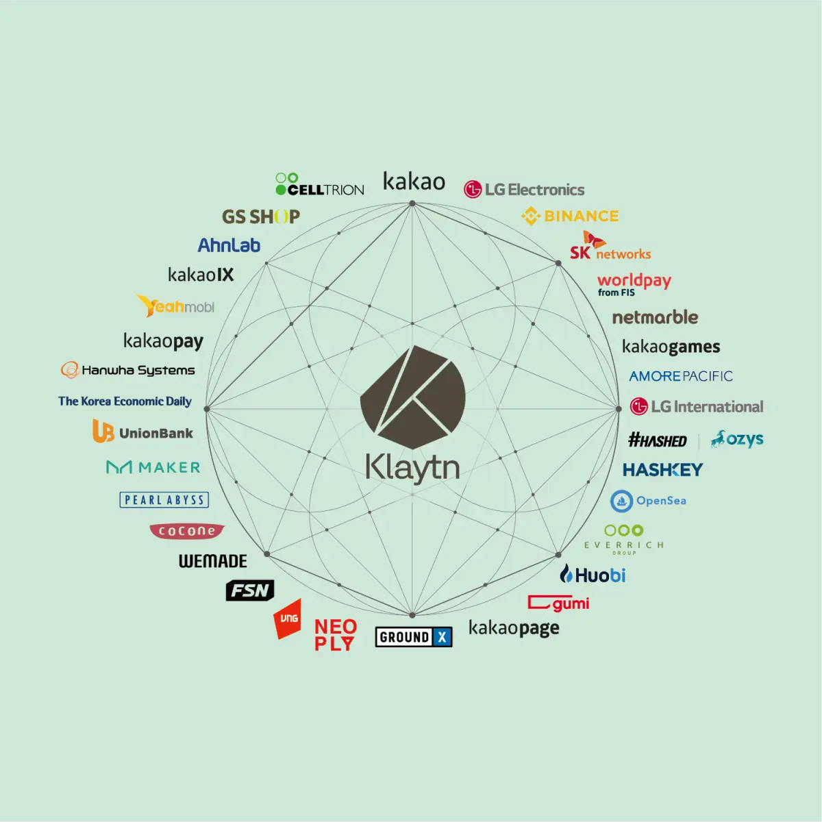 https://opensea.io/blog/announcements/klaytn-nfts-are-coming-to-opensea/amp/