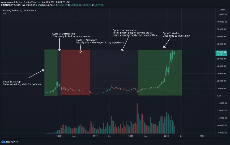 https://www.tradingview.com/x/85CRx9X5/