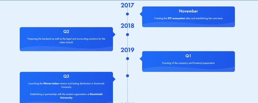 Roadmap STC