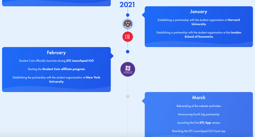 Roadmap 3