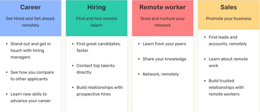 Source: Remotive