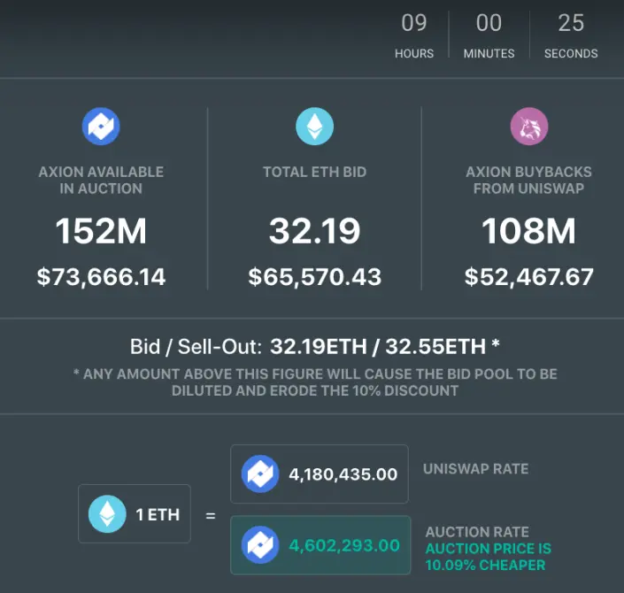 Axion crypto regular auction day 141