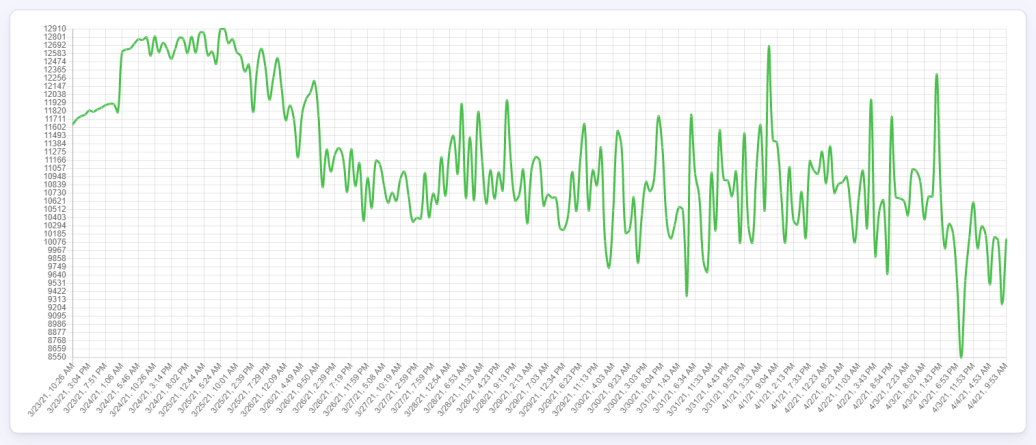 chiaexplorer.com 4.April.2021