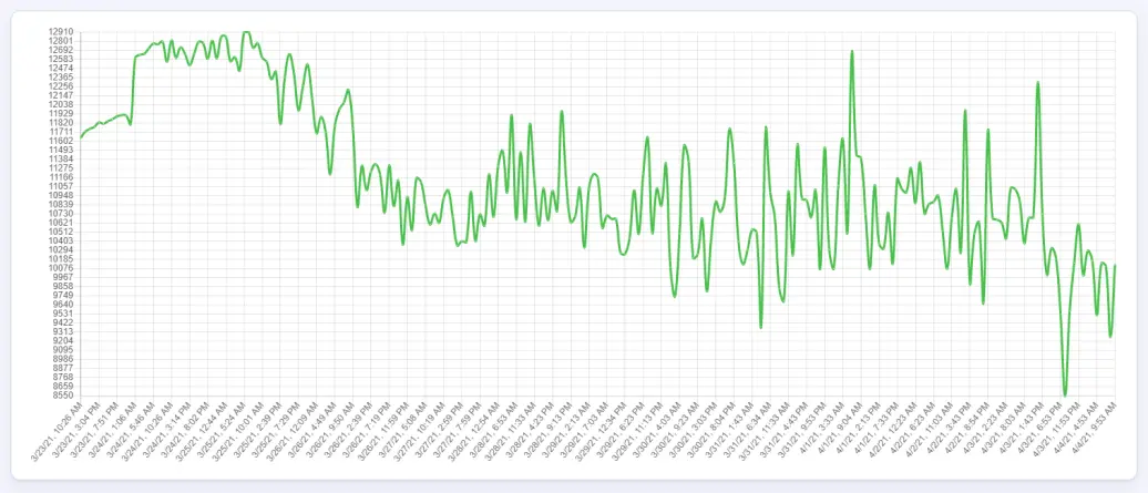 chiaexplorer.com 4.April.2021
