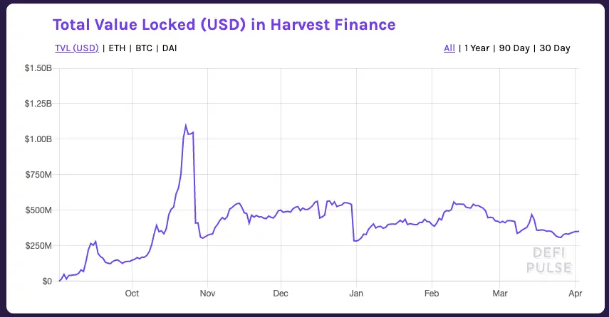 Harvest