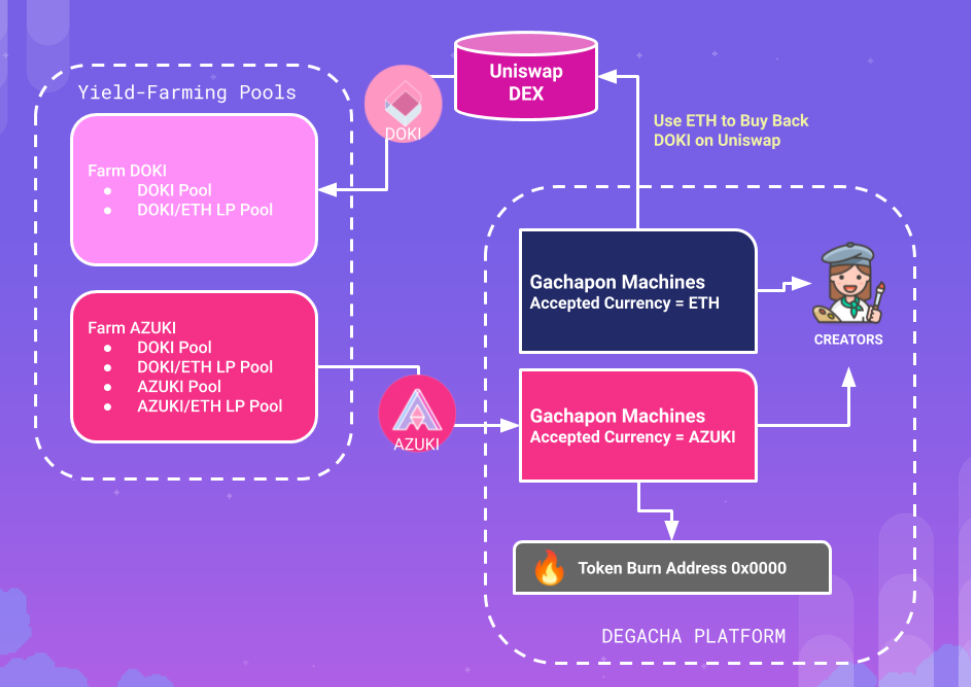 Tokenomics