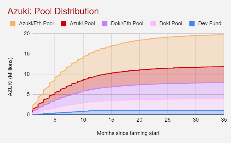 Azukinomics