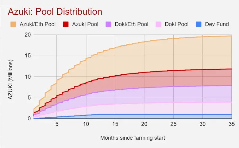 Azukinomics