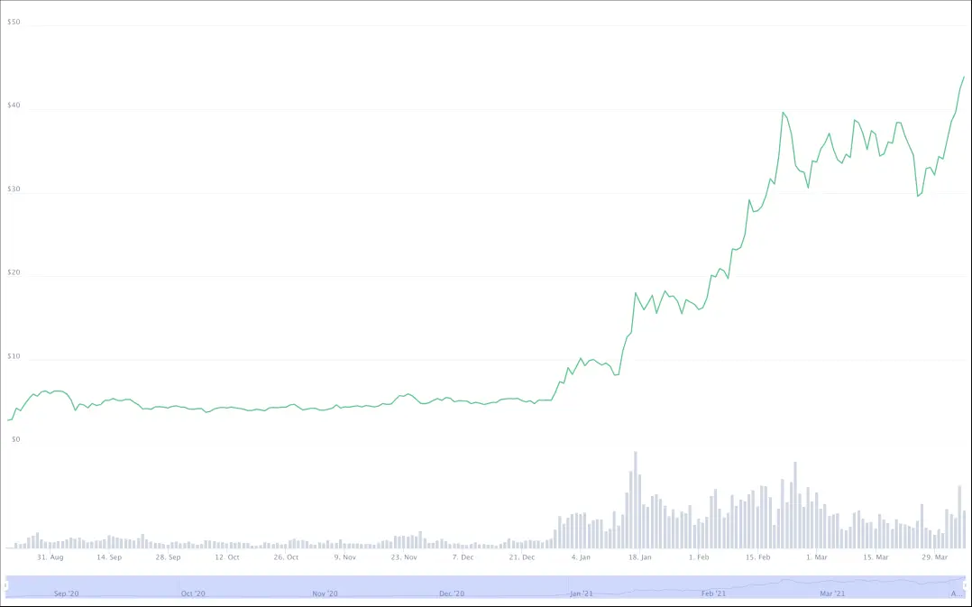 https://coinmarketcap.com/currencies/polkadot-new/