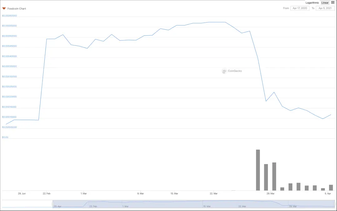https://www.coingecko.com/en/coins/foxdcoin/usd