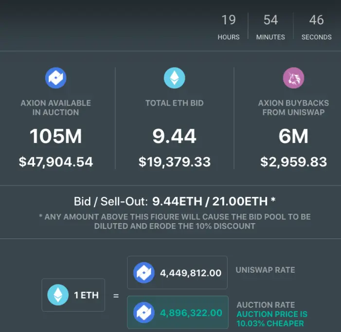 Axion crypto regular auction day 143