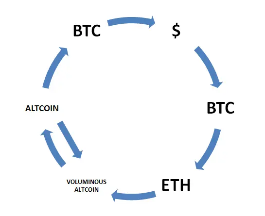 cycle