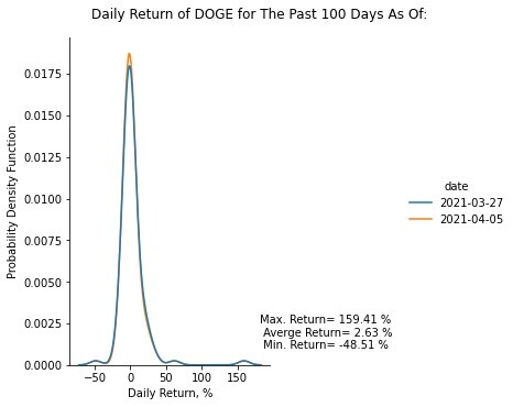 Daily Return