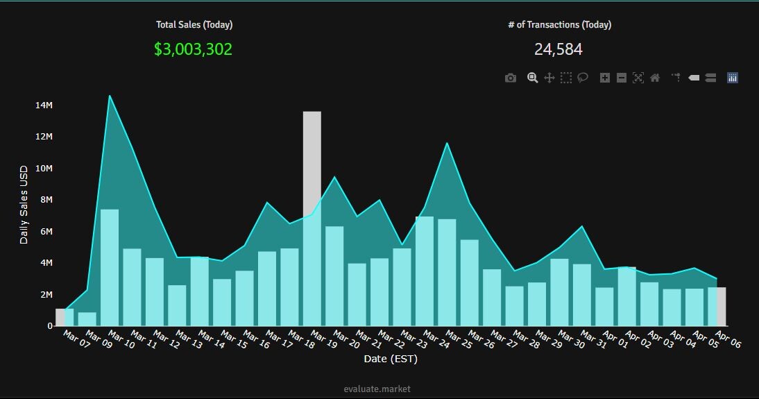 NBA Topshot Daily Sales