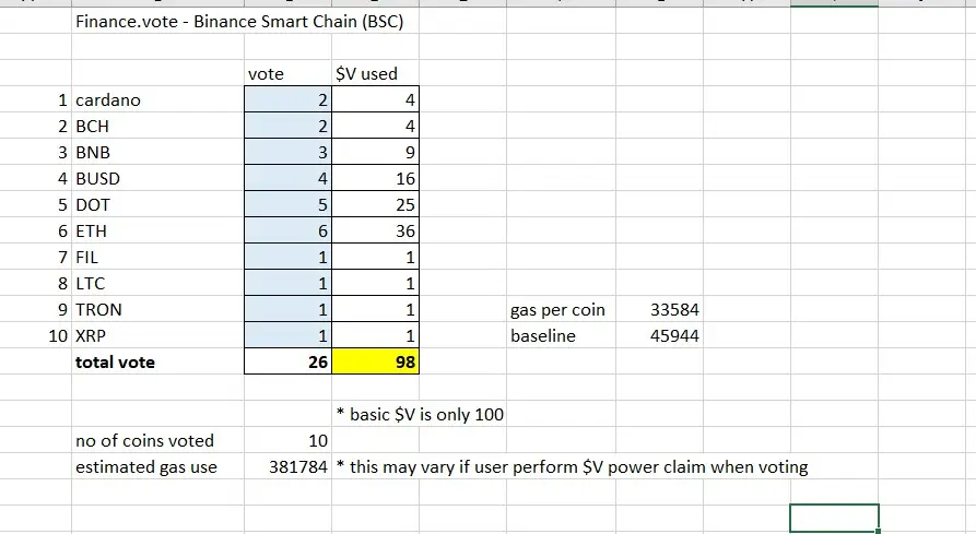 list of token