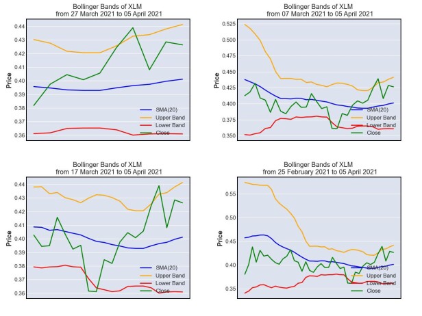 Bollinger Band