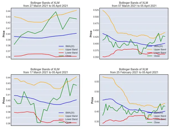 Bollinger Band