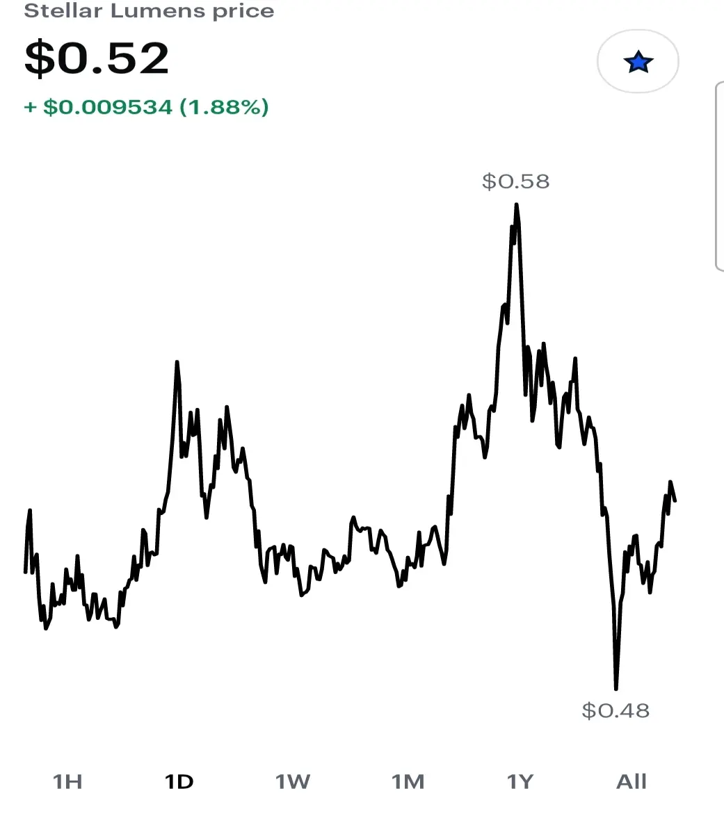 XLM graph