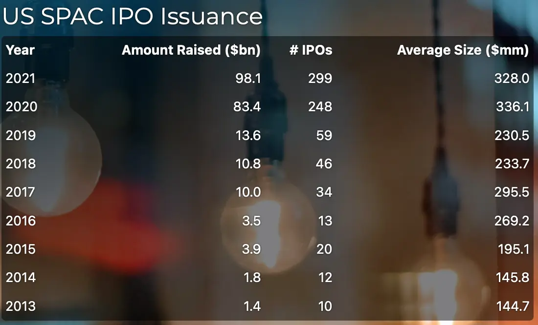 US SPAC IPO Issuance