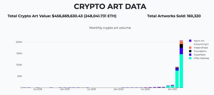 cryptoart.io