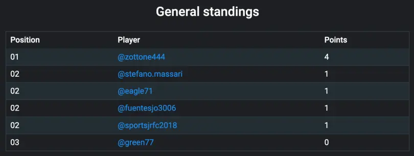general standings