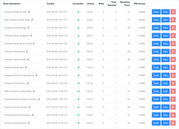 Unstaked nodes 2 hours after creation