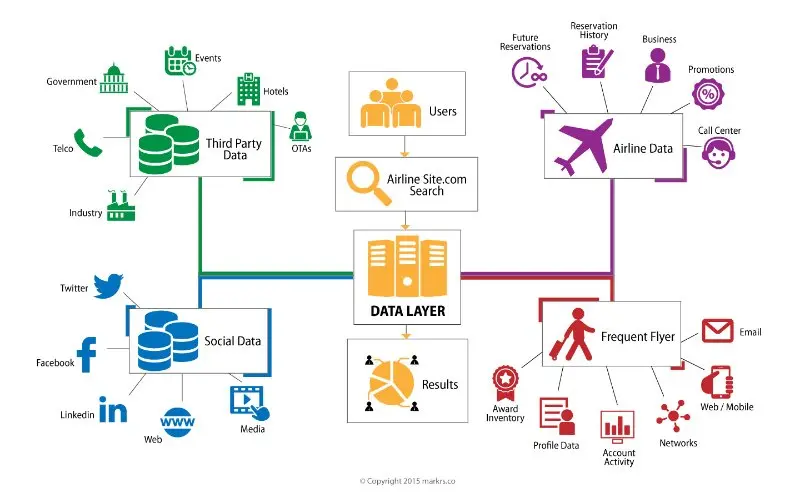 Airline Blockchain