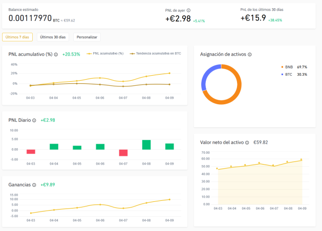 graficosBinance
