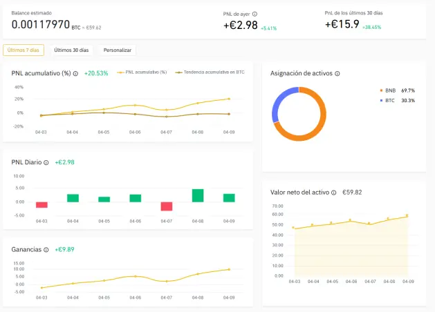 graficosBinance