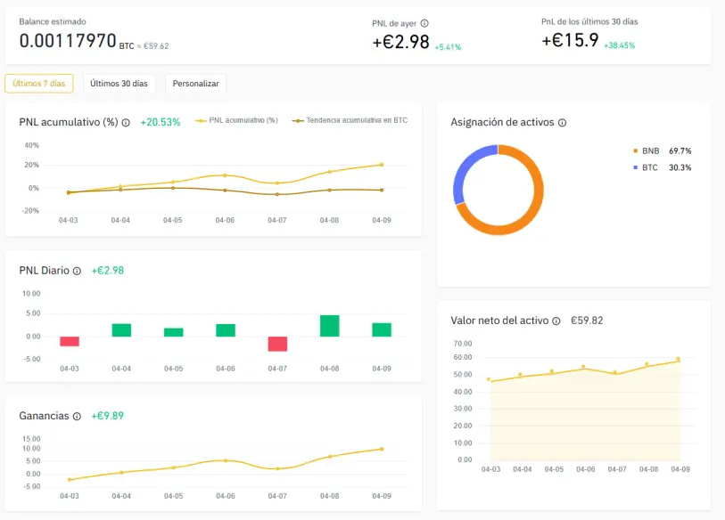 graficosBinance