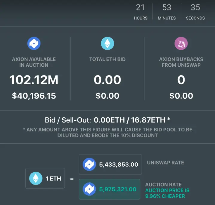 Axion crypto regular auction day 149