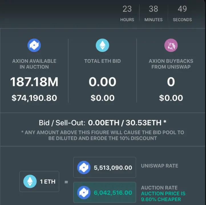 Axion crypto regular auction day 150