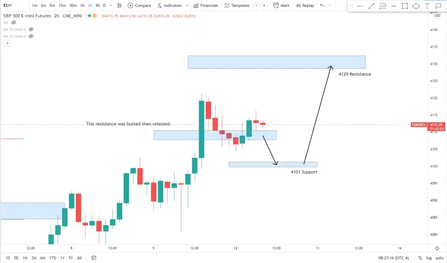 E-mini S&P 500