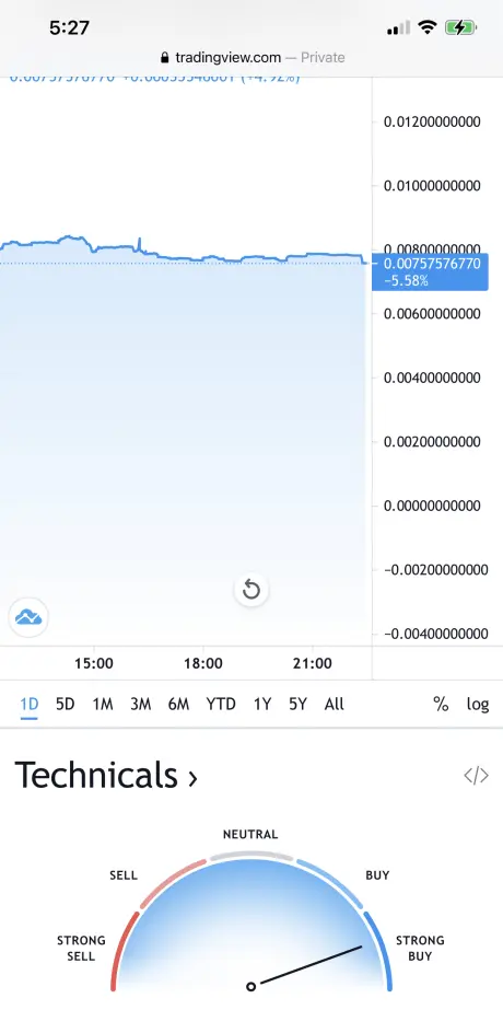 trading_view_scorecard