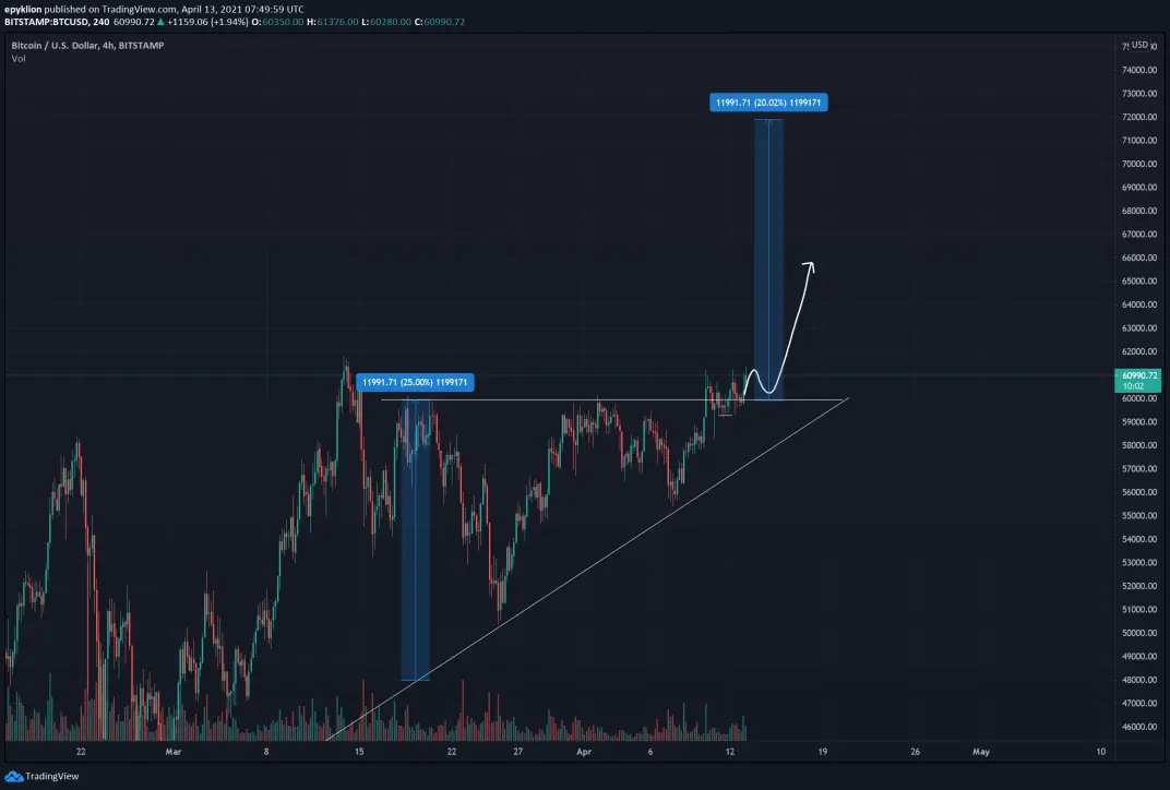 https://www.tradingview.com/x/KZqAfxDk/
