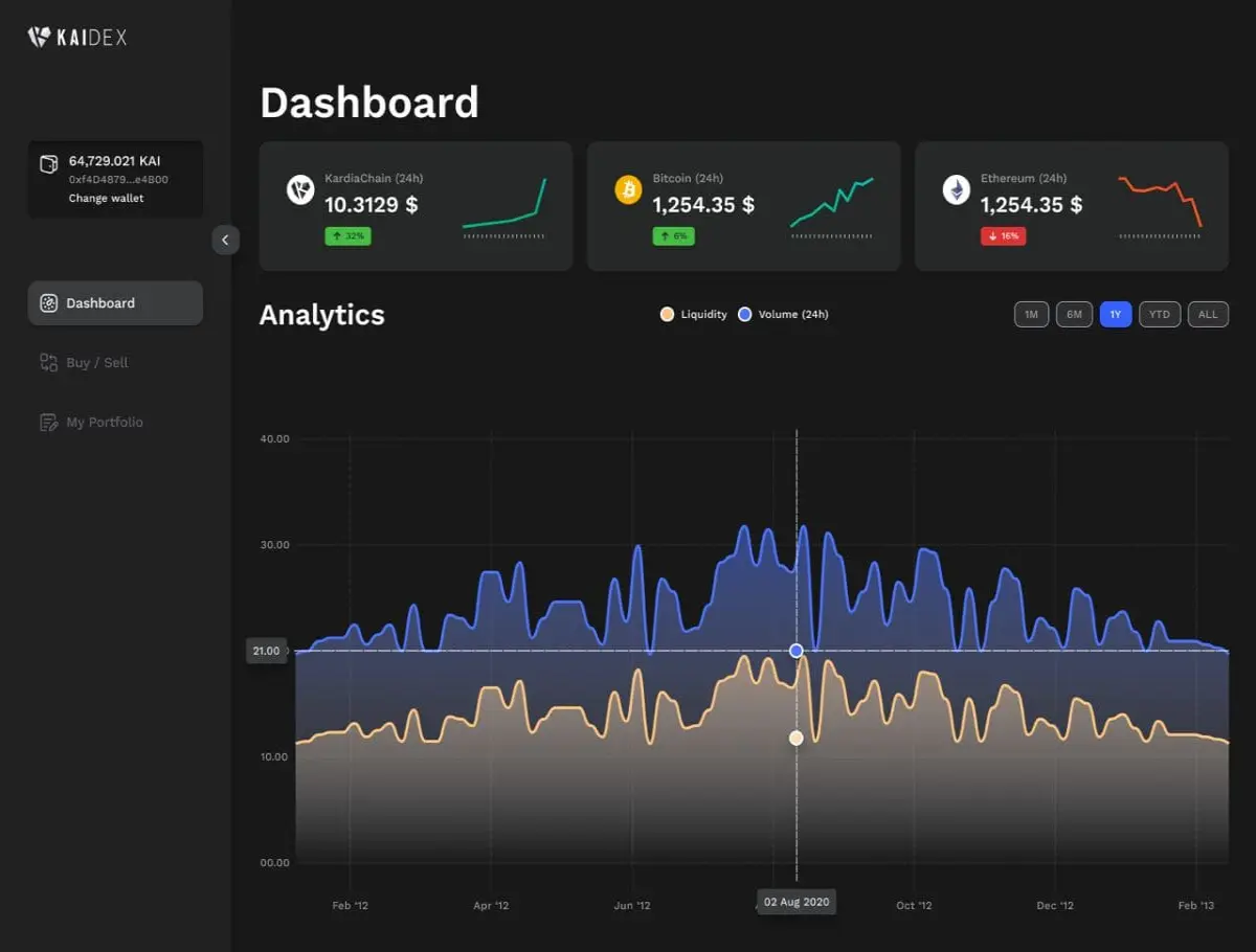 KAIDex UI