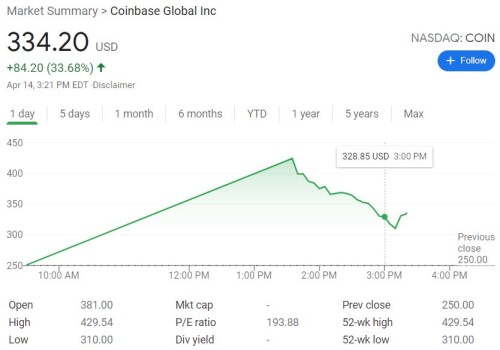 $COIN (Coinbase) Nasdaq Ticker