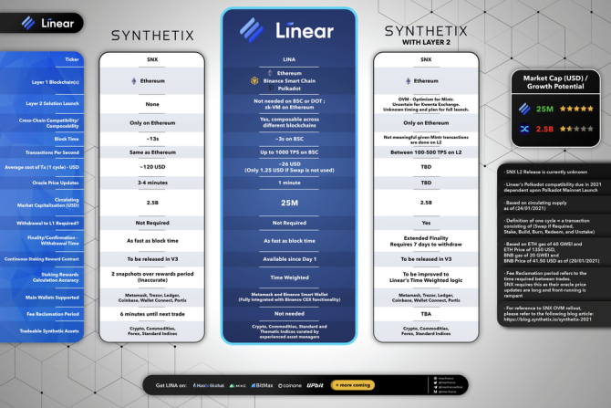 Compare Linear and Synthetix